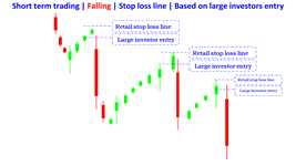 stop loss line higher major in falling en
